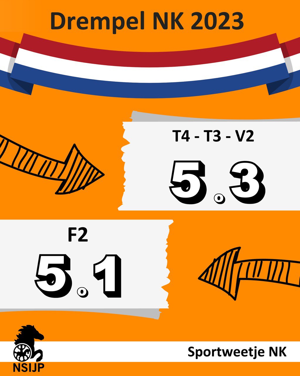 Drempel NK score voor sport combinaties