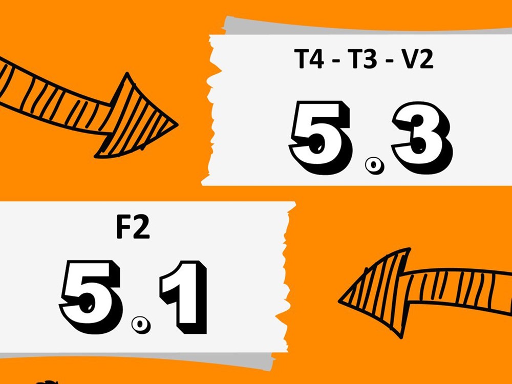 Drempel NK score voor sport combinaties