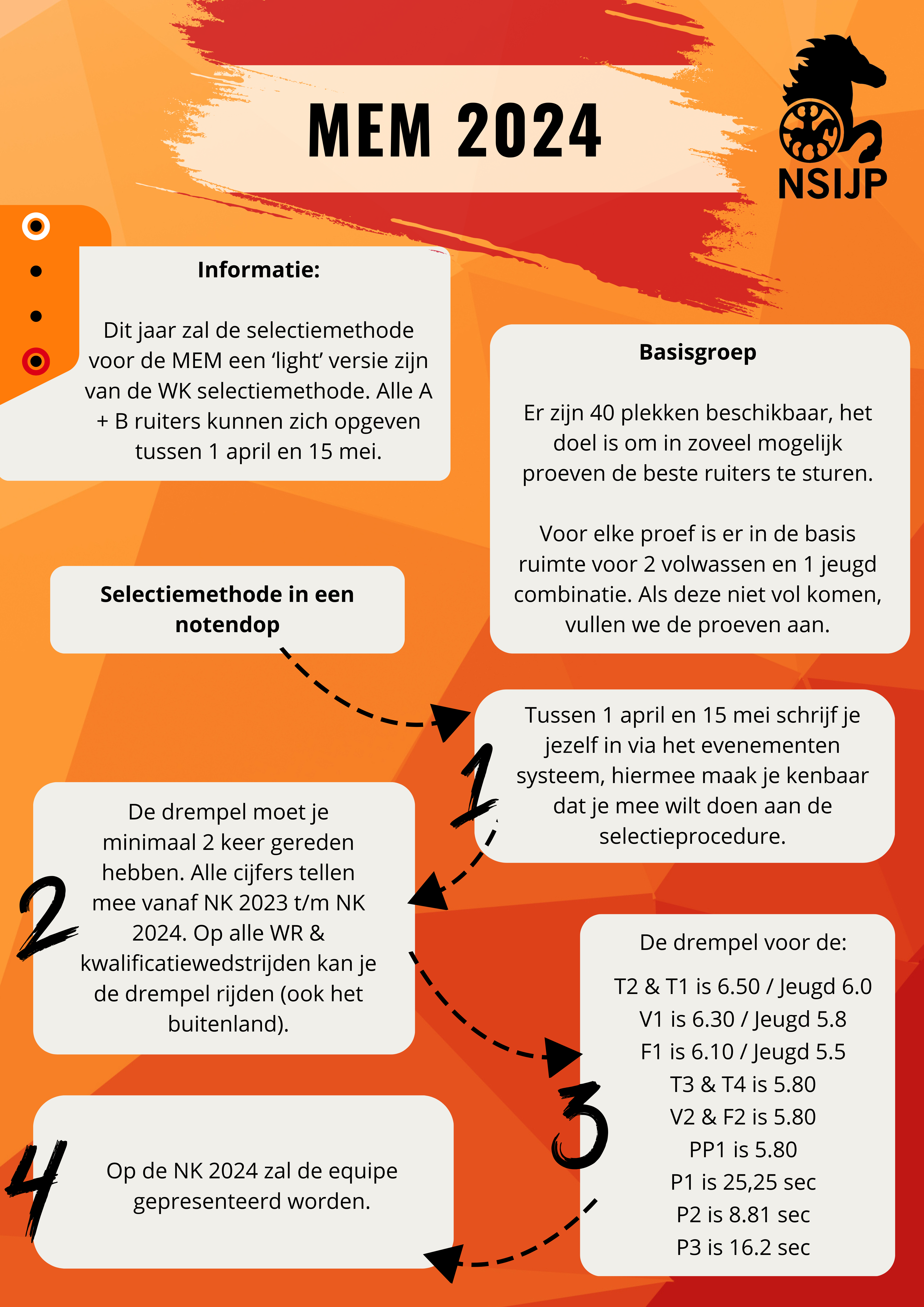 Selectieprocedure MEM 2024