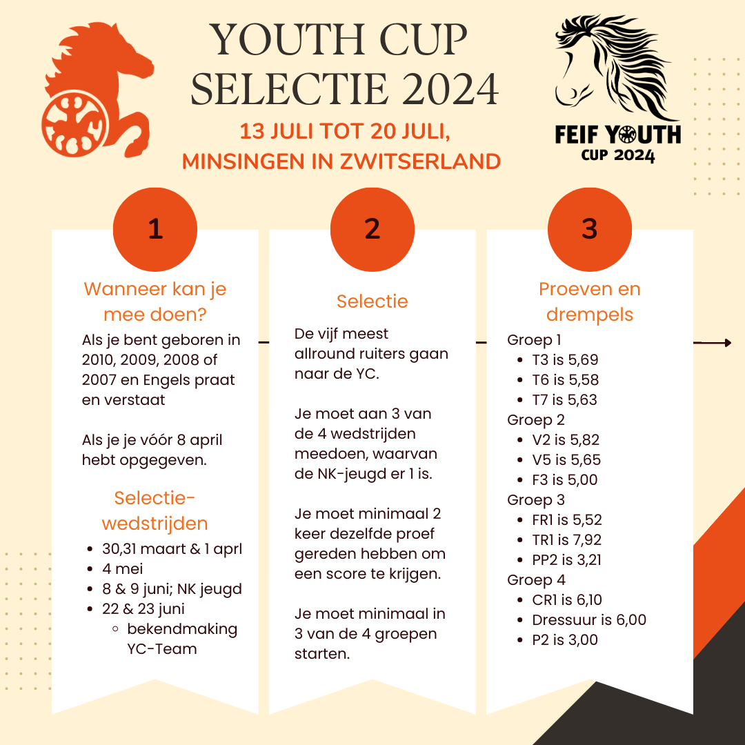 Youth Cup selectieprocedure 2024