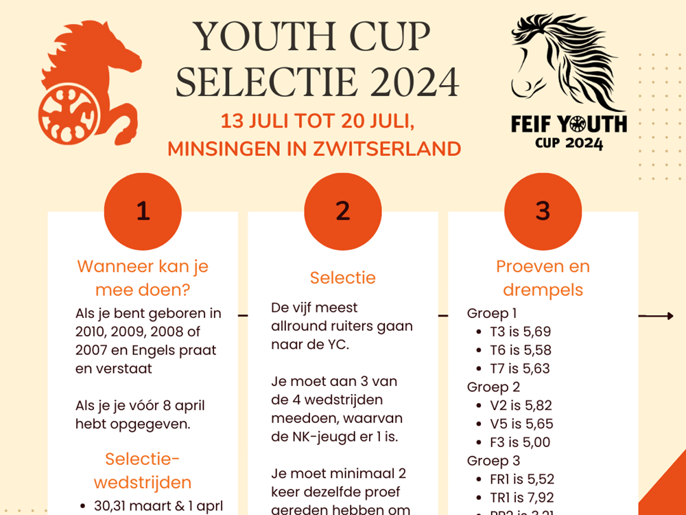 Youth Cup selectieprocedure 2024